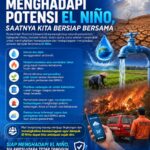 Himbauan Pemprov Sulut menghadapi El Nino