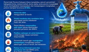 FB_IMG_1785391352814 Himbauan Pemprov Sulut menghadapi El Nino